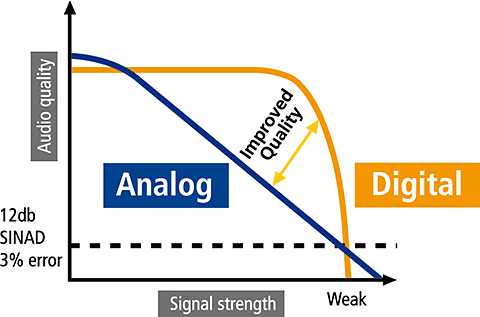 Range Graph